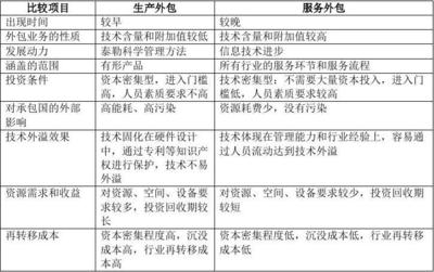 软件外包服务概论核心考点解析