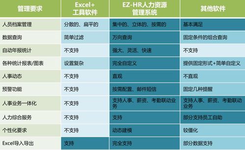 北京软件公司人力资源管理系统 如何通过外包服务实现高效管理