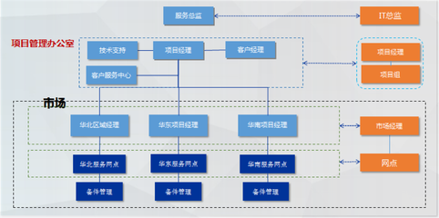全球五百强的选择 硬实力彰显信息技术领域的佼佼者——软件外包服务